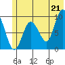 Two Arm Bay tide chart for Monday, June 21, 2021