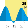 Two Arm Bay tide chart for Tuesday, June 29, 2021