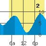 Two Arm Bay tide chart for Wednesday, June 2, 2021