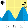 Two Arm Bay tide chart for Saturday, July 17, 2021