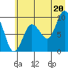 Two Arm Bay tide chart for Tuesday, July 20, 2021