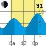 Two Arm Bay tide chart for Saturday, July 31, 2021