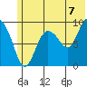 Two Arm Bay tide chart for Wednesday, July 7, 2021