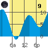Two Arm Bay tide chart for Friday, July 9, 2021
