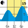 Two Arm Bay tide chart for Sunday, August 15, 2021