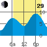 Two Arm Bay tide chart for Sunday, August 29, 2021