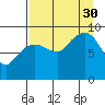 Two Arm Bay tide chart for Monday, August 30, 2021