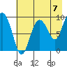 Two Arm Bay tide chart for Saturday, August 7, 2021