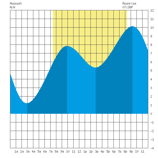 Two Arm Bay tide chart for Wednesday, September 15, 2021