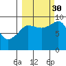 Two Arm Bay tide chart for Thursday, September 30, 2021