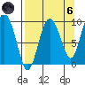 Two Arm Bay tide chart for Monday, September 6, 2021