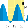 Two Arm Bay tide chart for Wednesday, September 8, 2021
