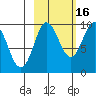 Two Arm Bay tide chart for Saturday, October 16, 2021