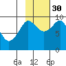 Two Arm Bay tide chart for Saturday, October 30, 2021