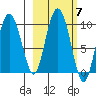 Two Arm Bay tide chart for Thursday, October 7, 2021