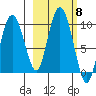 Two Arm Bay tide chart for Friday, October 8, 2021