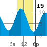 Two Arm Bay tide chart for Monday, November 15, 2021