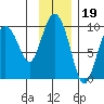 Two Arm Bay tide chart for Friday, November 19, 2021
