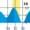 Two Arm Bay tide chart for Thursday, December 16, 2021