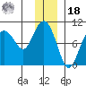 Two Arm Bay tide chart for Saturday, December 18, 2021