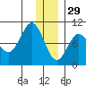 Two Arm Bay tide chart for Wednesday, December 29, 2021