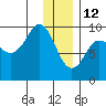 Two Arm Bay tide chart for Wednesday, January 12, 2022