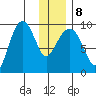 Two Arm Bay tide chart for Saturday, January 8, 2022