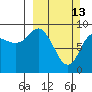 Two Arm Bay tide chart for Sunday, March 13, 2022