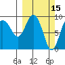 Two Arm Bay tide chart for Tuesday, March 15, 2022