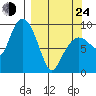 Two Arm Bay tide chart for Thursday, March 24, 2022
