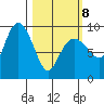 Two Arm Bay tide chart for Tuesday, March 8, 2022
