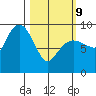 Two Arm Bay tide chart for Wednesday, March 9, 2022