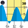 Two Arm Bay tide chart for Saturday, April 30, 2022