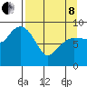 Two Arm Bay tide chart for Friday, April 8, 2022