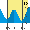 Two Arm Bay tide chart for Thursday, May 12, 2022