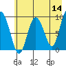 Two Arm Bay tide chart for Saturday, May 14, 2022