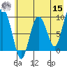 Two Arm Bay tide chart for Sunday, May 15, 2022