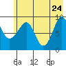 Two Arm Bay tide chart for Tuesday, May 24, 2022