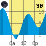 Two Arm Bay tide chart for Monday, May 30, 2022