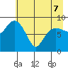 Two Arm Bay tide chart for Saturday, May 7, 2022