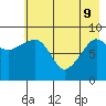 Two Arm Bay tide chart for Monday, May 9, 2022