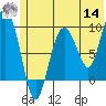 Two Arm Bay tide chart for Tuesday, June 14, 2022