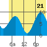 Two Arm Bay tide chart for Tuesday, June 21, 2022