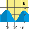 Two Arm Bay tide chart for Monday, June 6, 2022