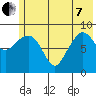 Two Arm Bay tide chart for Tuesday, June 7, 2022