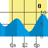 Two Arm Bay tide chart for Wednesday, June 8, 2022