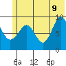 Two Arm Bay tide chart for Thursday, June 9, 2022