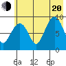 Two Arm Bay tide chart for Wednesday, July 20, 2022