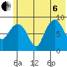 Two Arm Bay tide chart for Wednesday, July 6, 2022