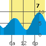Two Arm Bay tide chart for Thursday, July 7, 2022